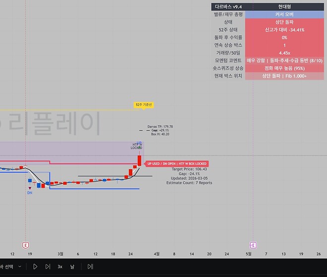 숏스퀴즈의 화려함