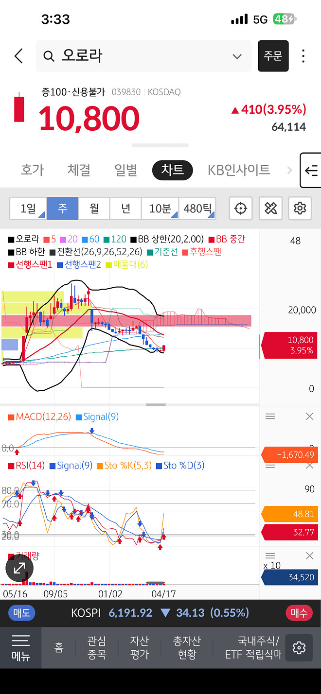 행님덜 요종먹 어때여?