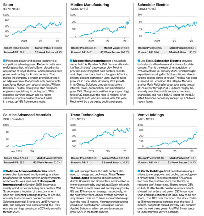 AI 데이터센터 &lsquo;물 부족&rsquo; 수혜주 6선