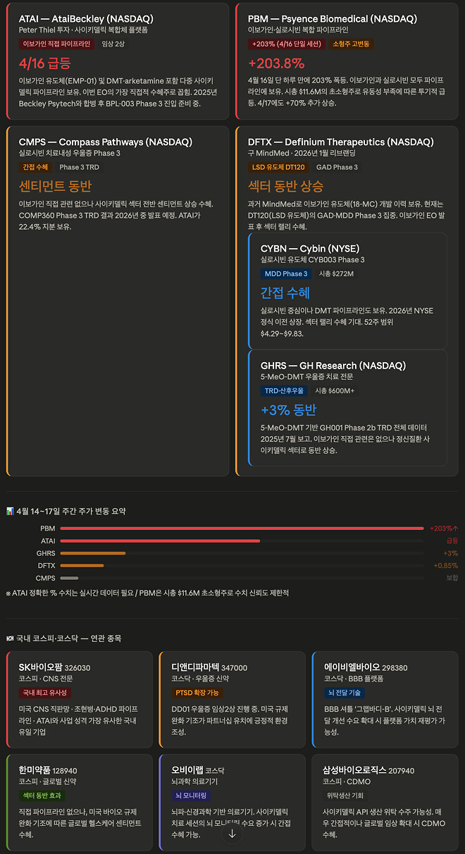 월요일 국장 갈만한 섹터