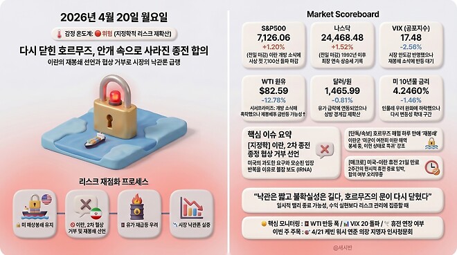 20260420 오전 시황