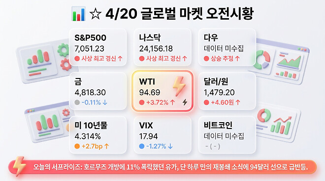 20260420 오전 시황