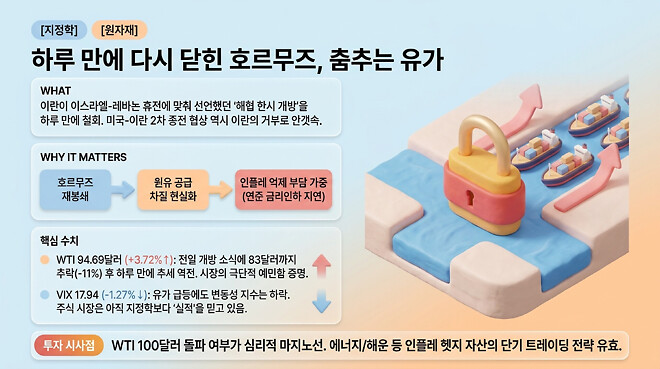 20260420 오전 시황