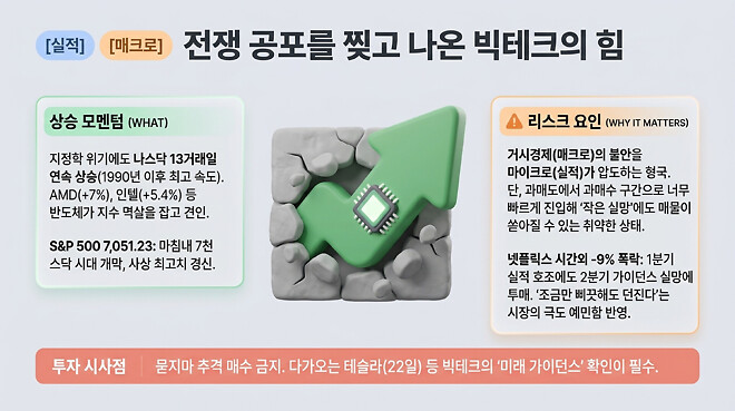 20260420 오전 시황