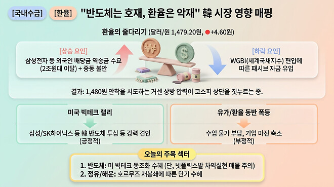 20260420 오전 시황