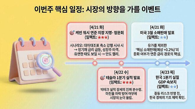 20260420 오전 시황