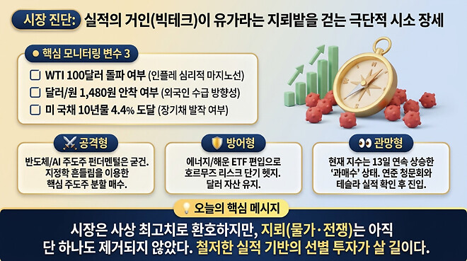 20260420 오전 시황