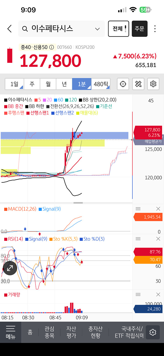 킹수페타시스 띠잇팔 믿구잇엇다구우우우