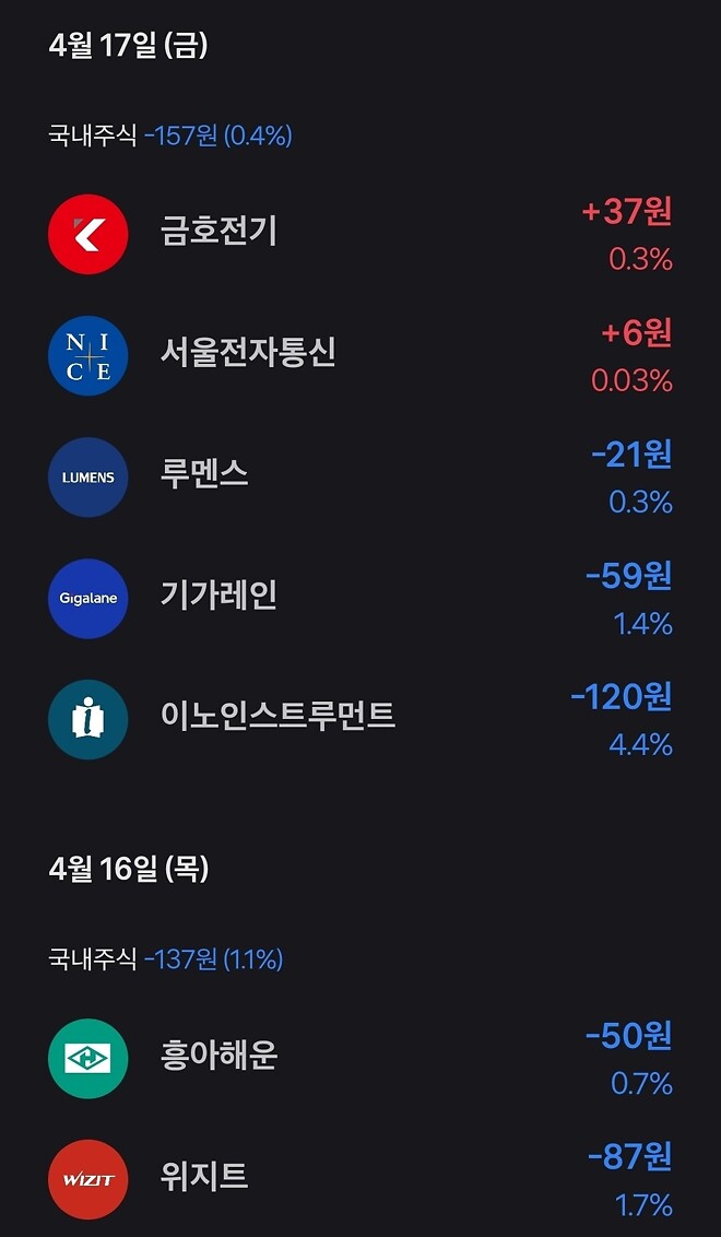 5천원으로 만원 만들기 3&amp;amp;4일차