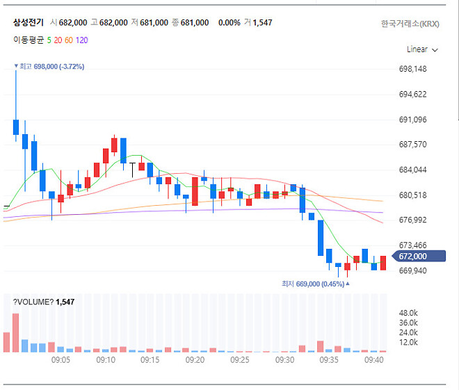 이거 진짜 내탓인가....?