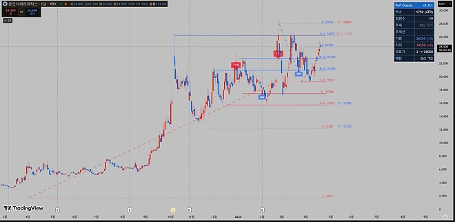 온코닉테라퓨틱스