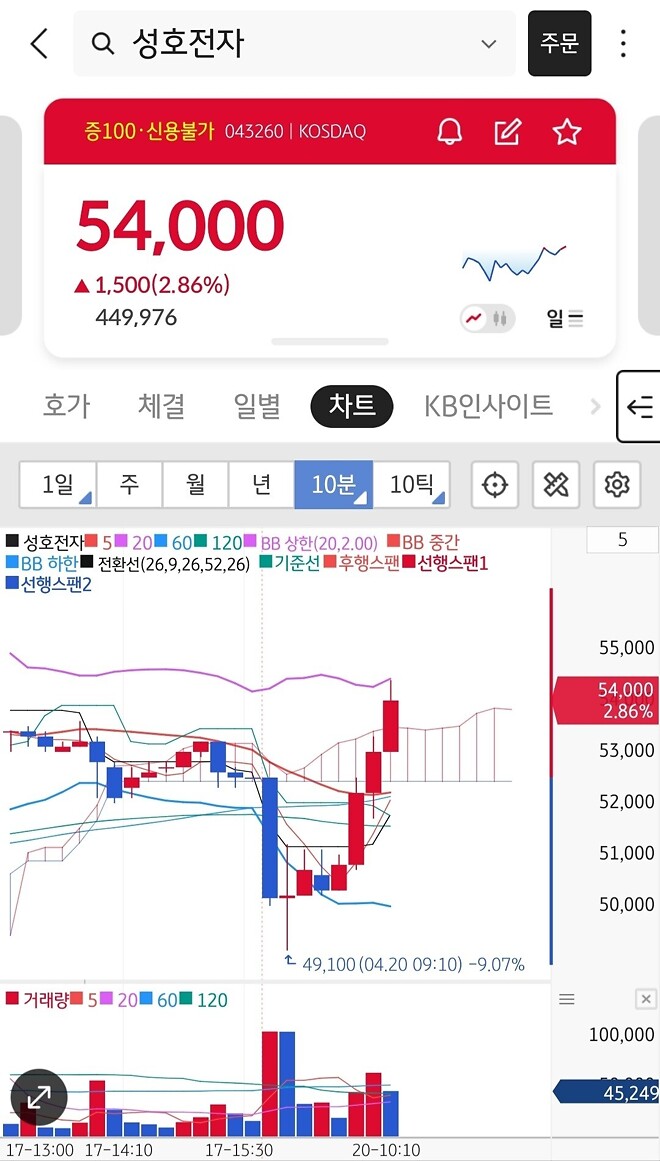 성호전자 간드아!!