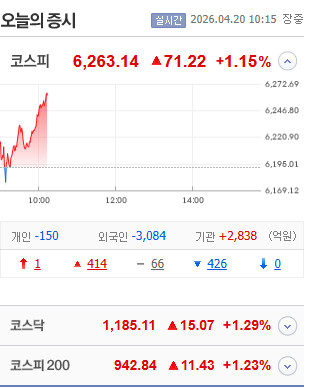 네? 호르무즈 해협이 어쩌고 저쩌고?
