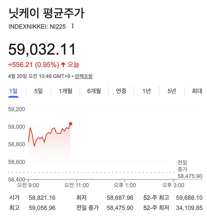 아시아 장 다 오르는중