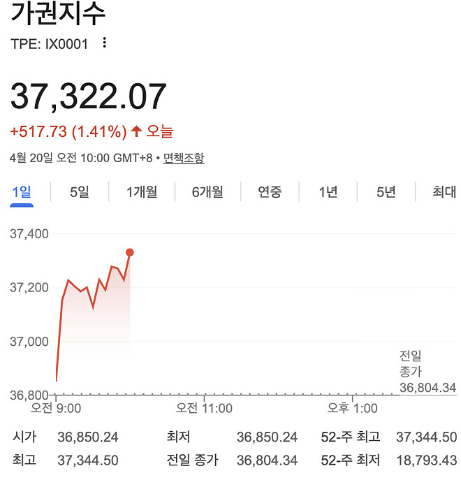 아시아 장 다 오르는중