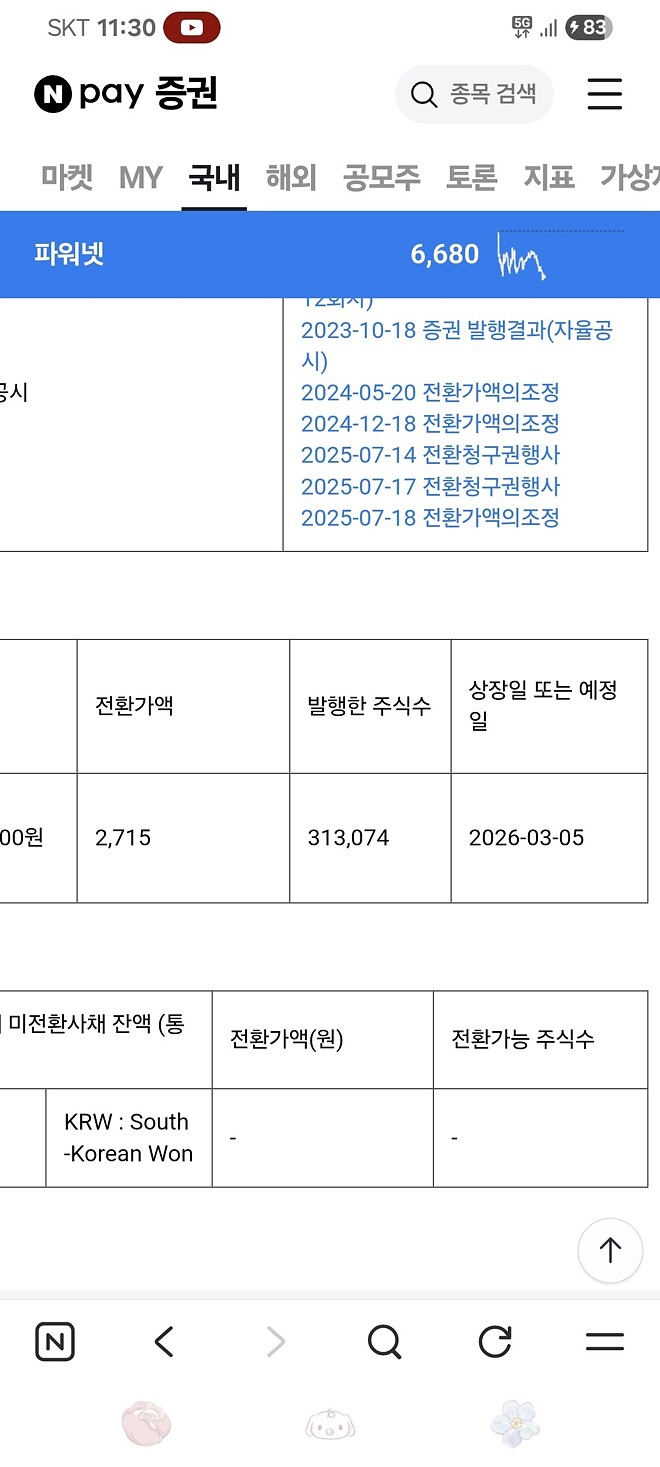 파워넷 주가에 심란하네요