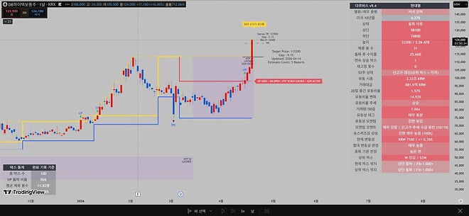 DB하이텍, 너무 아쉽...