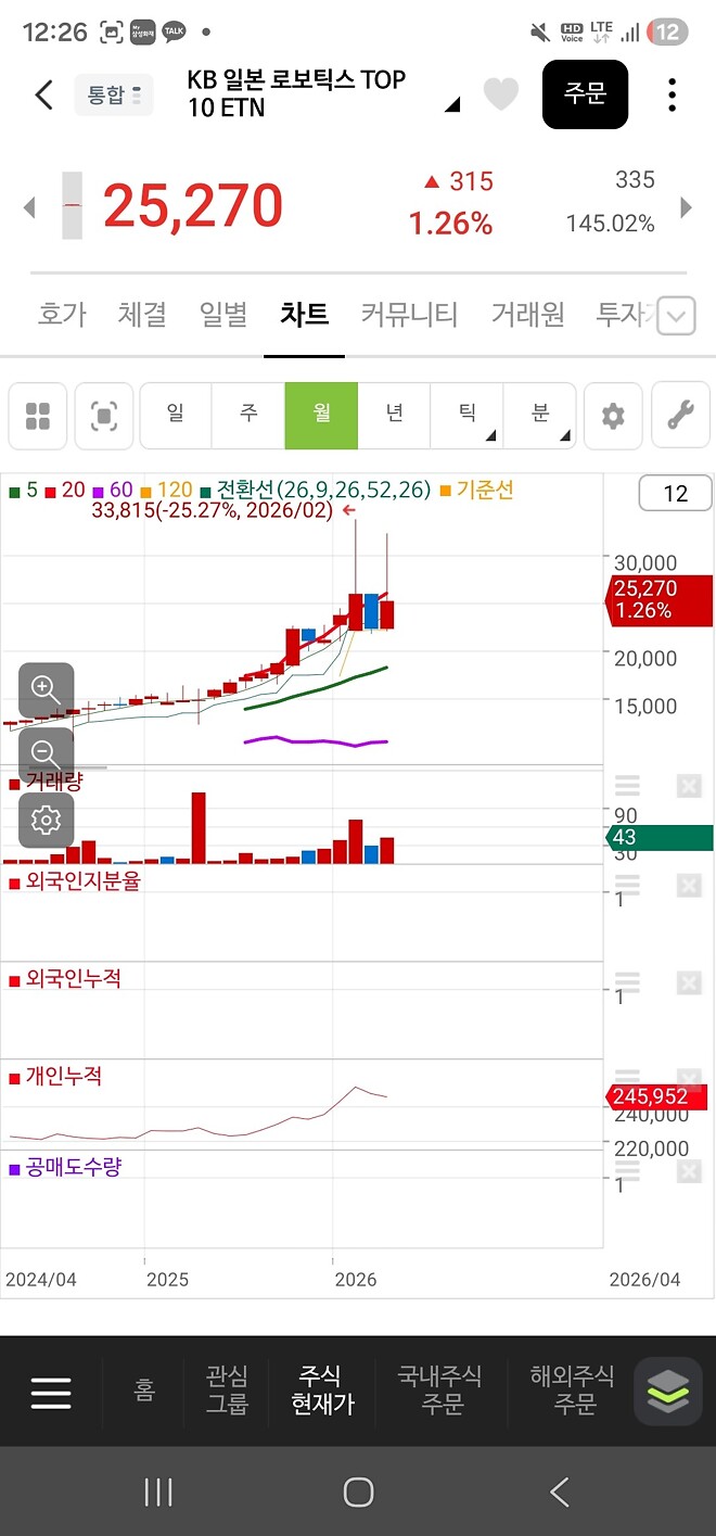 째려보고 있는 로봇 종목