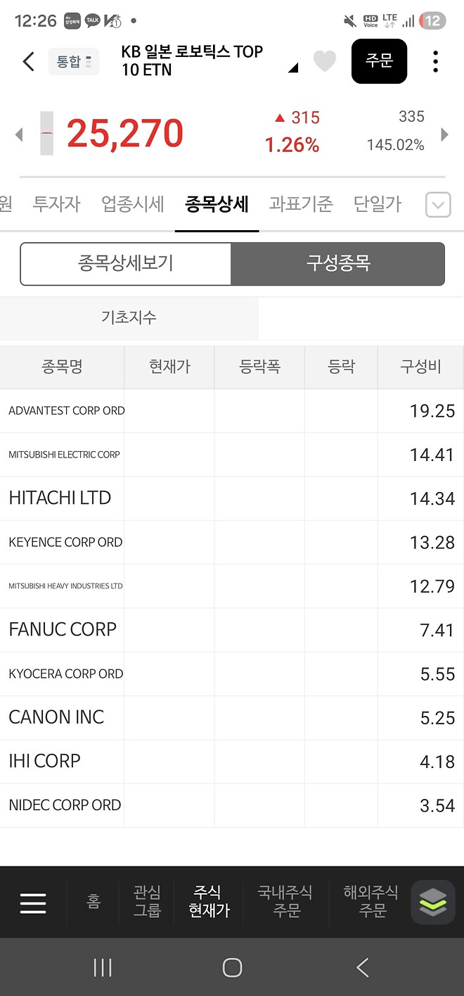 째려보고 있는 로봇 종목