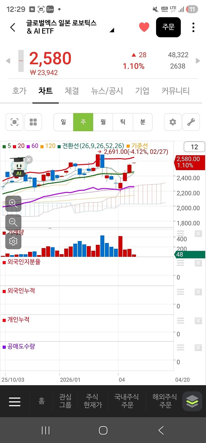 째려보고 있는 로봇 종목