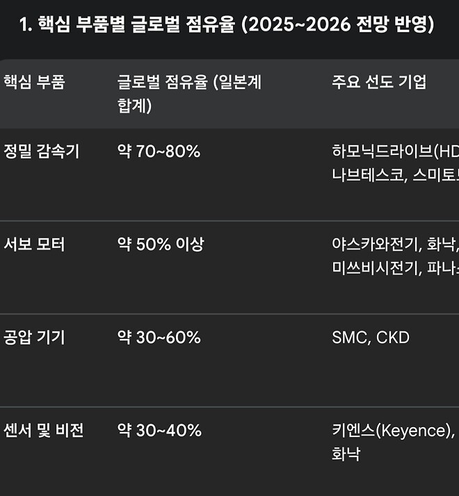 째려보고 있는 로봇 종목