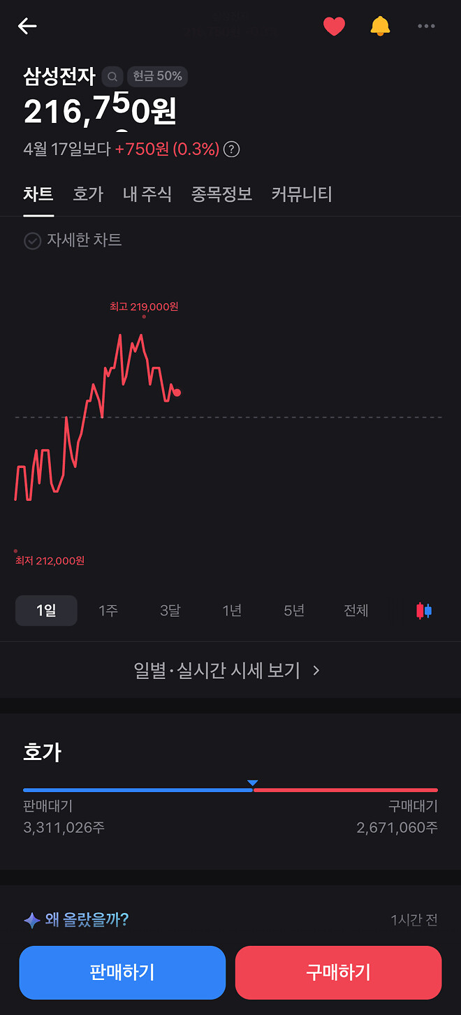 전혀 다른 횡보