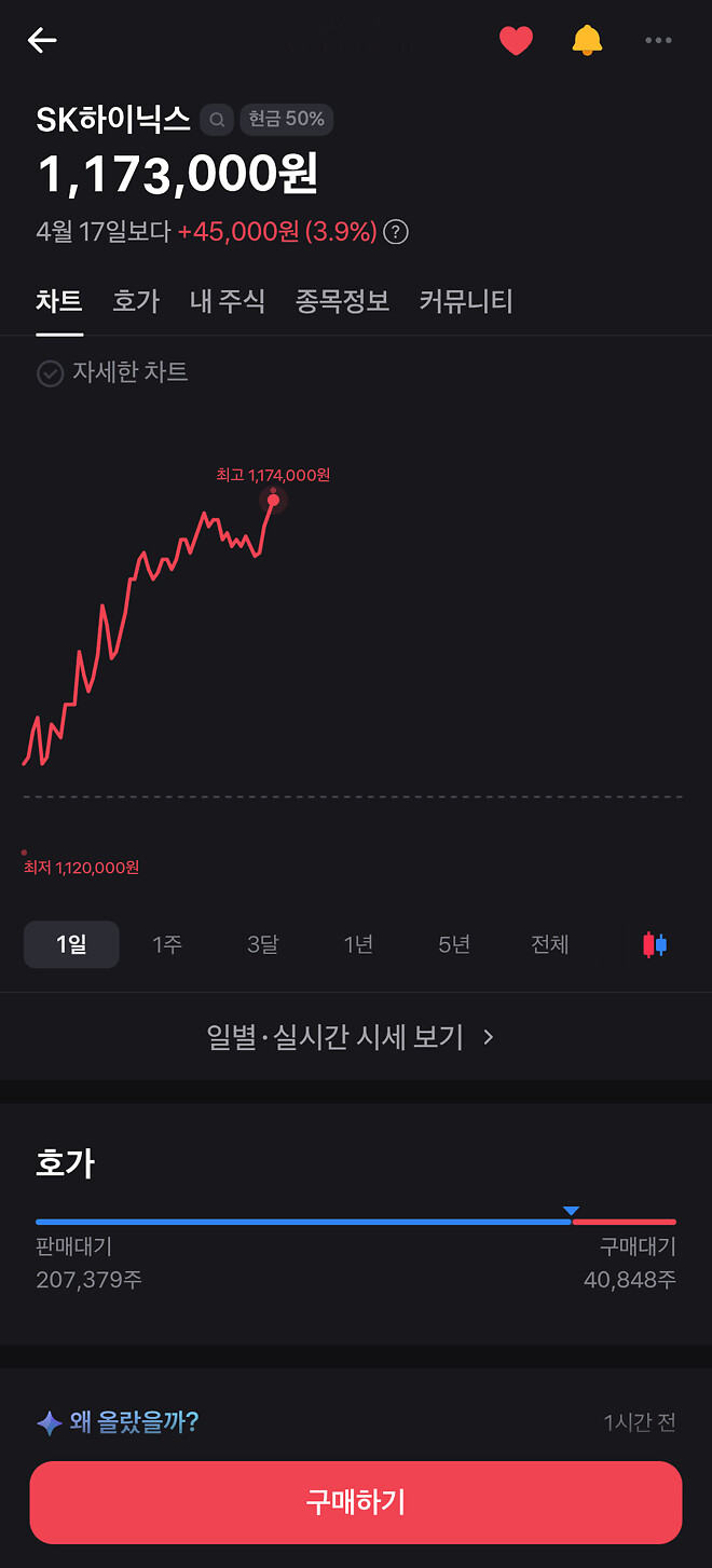 전혀 다른 횡보