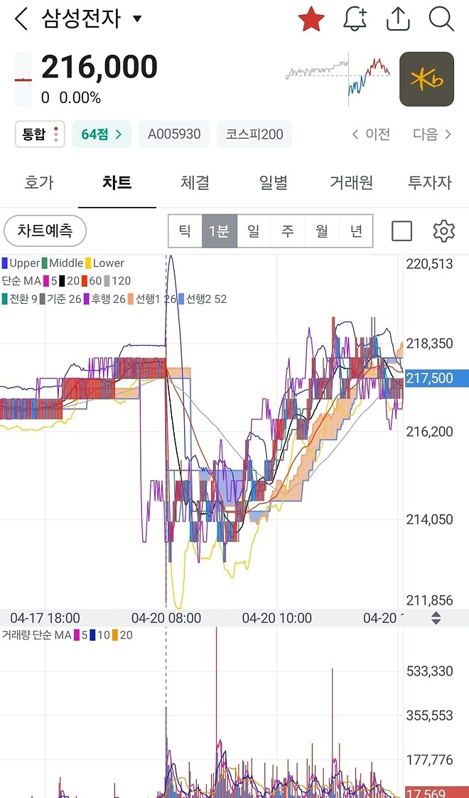 님들 아직도 모르시겠음?