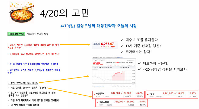 [밀떡치즈추가] 4/20의 고민