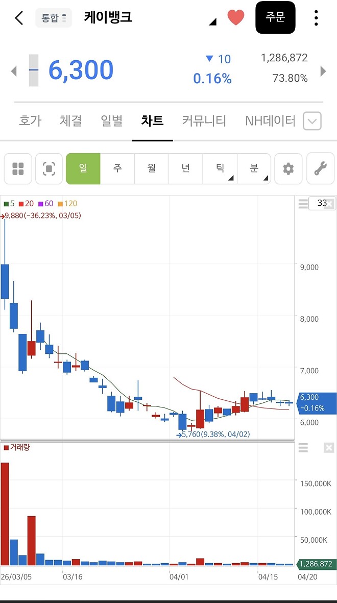 케이뱅크 이거 저평가 아닌가요?