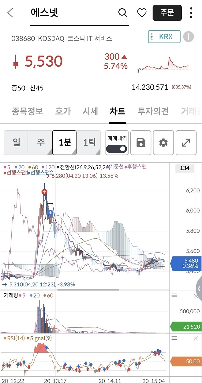 알상무 트레이딩 뷰 보고 개미들 시선도 좀 바뀐듯