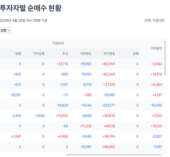 케이뱅크 이거 저평가 아닌가요?