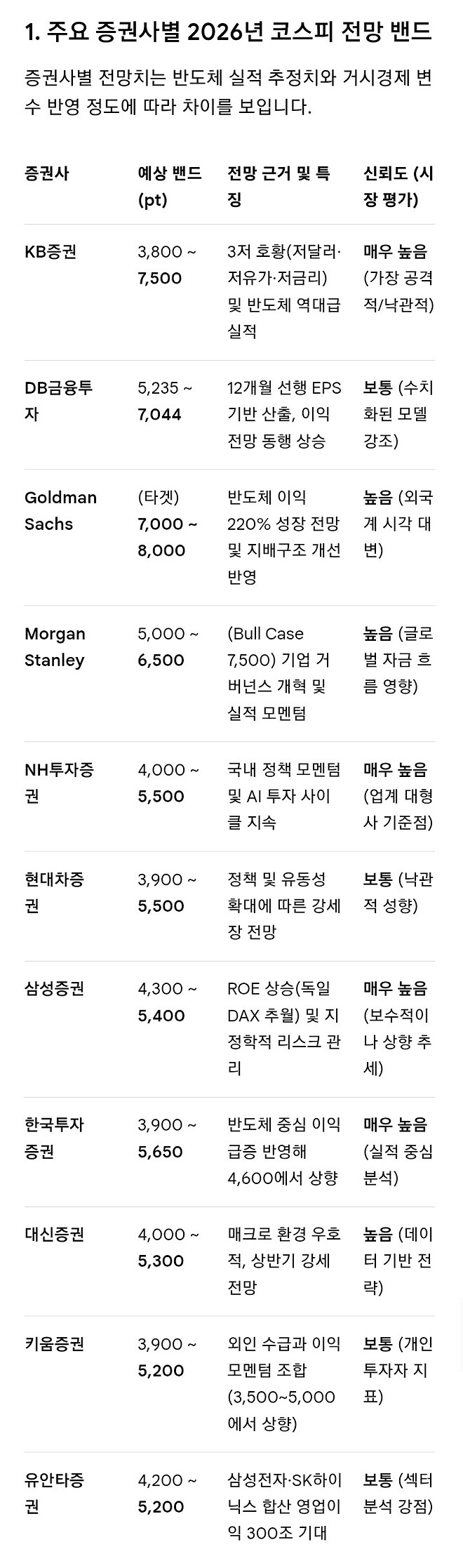2026년에 코스피 1만에 도달할까요?