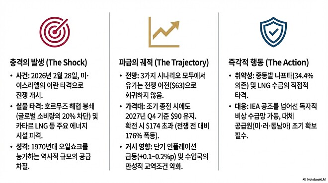 260409 바이킹즈에 나왔던 유가 이야기 관련 시나라오
