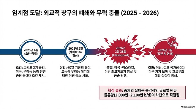 260409 바이킹즈에 나왔던 유가 이야기 관련 시나라오