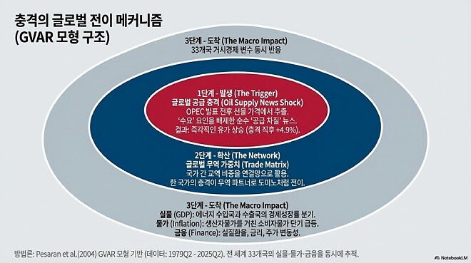 260409 바이킹즈에 나왔던 유가 이야기 관련 시나라오