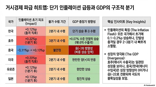 260409 바이킹즈에 나왔던 유가 이야기 관련 시나라오