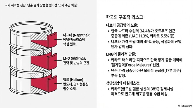 260409 바이킹즈에 나왔던 유가 이야기 관련 시나라오