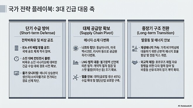 260409 바이킹즈에 나왔던 유가 이야기 관련 시나라오