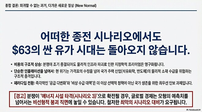 260409 바이킹즈에 나왔던 유가 이야기 관련 시나라오