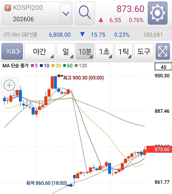 어제도 야선은 양봉이었는데.. 오늘은