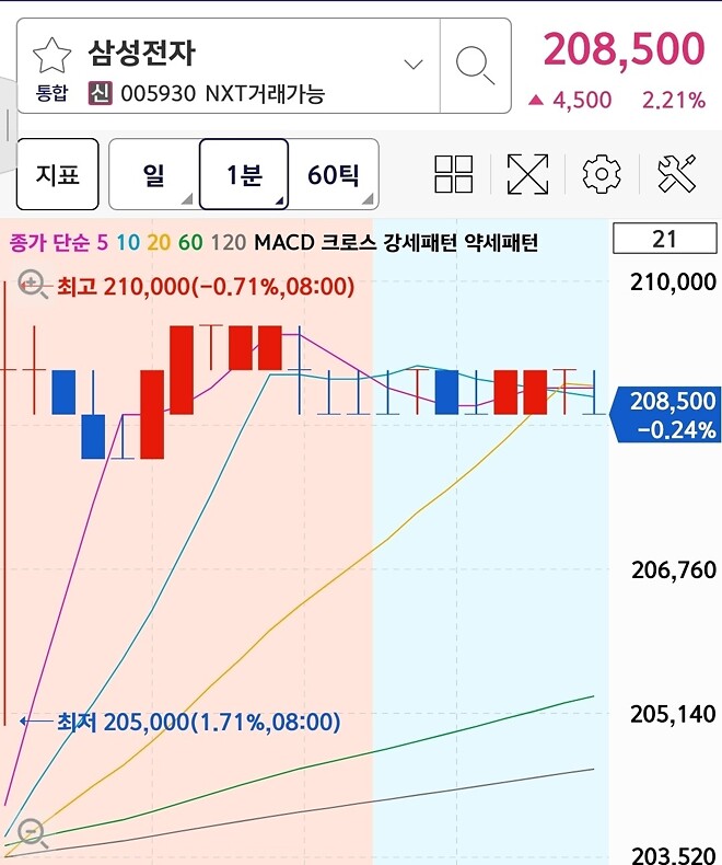 삼전 보합 중계