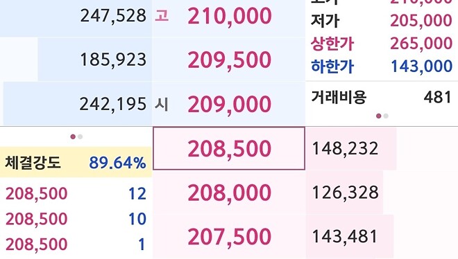 삼전 보합 중계