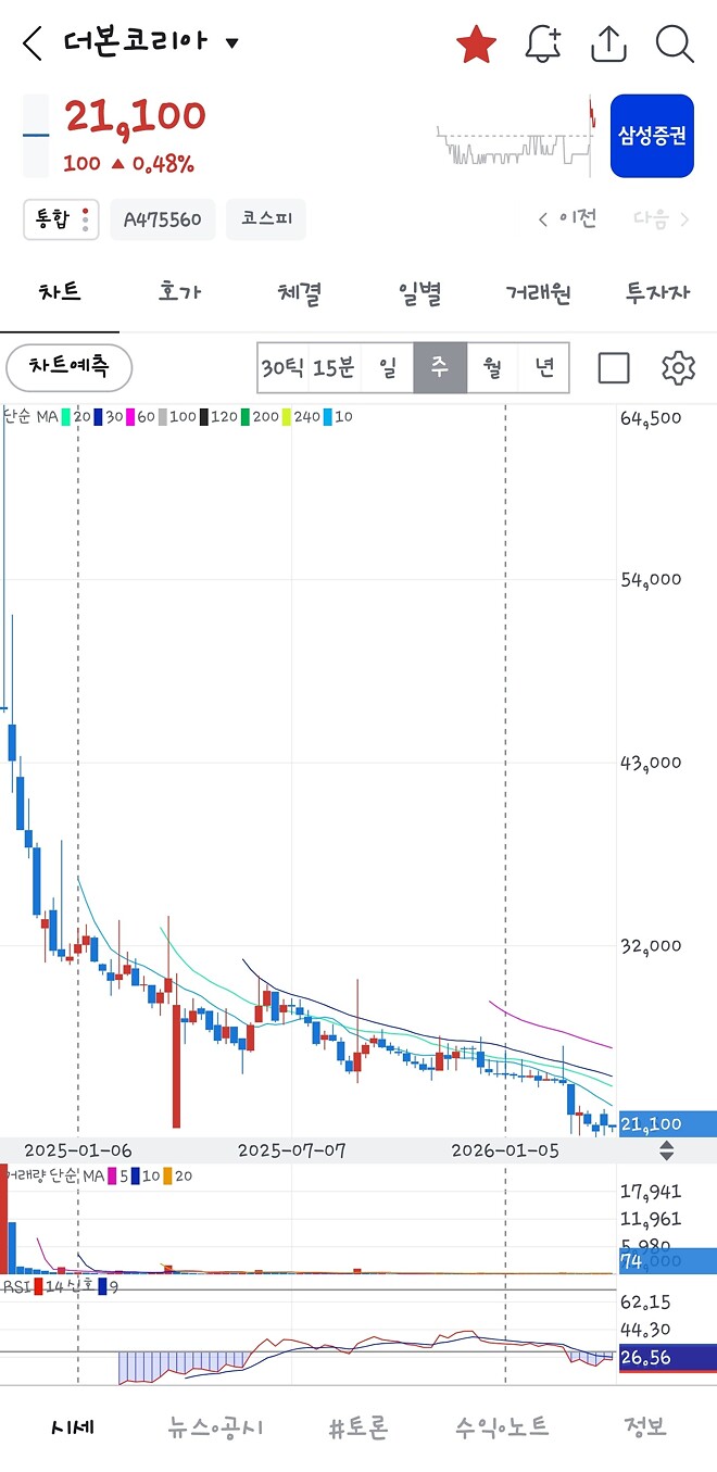 백대표는 무슨 생각을 하고 있을까?