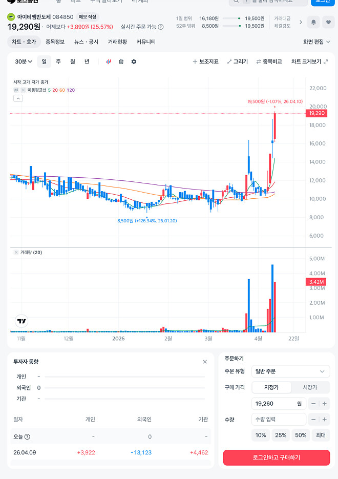 아이티엠반도체