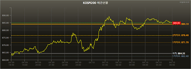 야선+프리장 현재