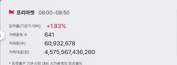 야선+프리장 현재