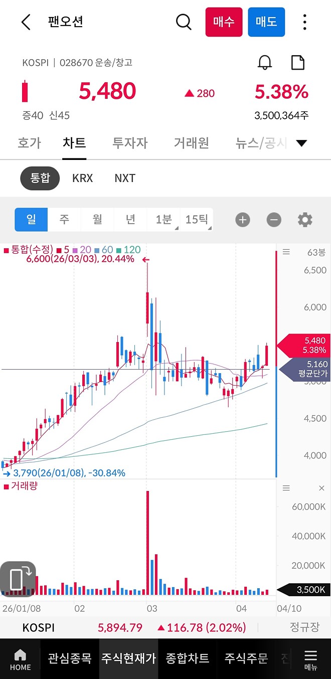아...어제 종가에 사려 했다고....