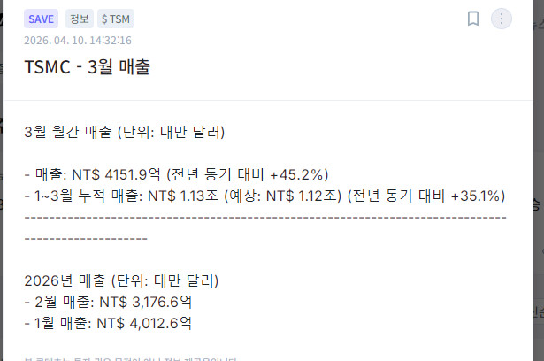 TSMC 매출(대만달러 기준)