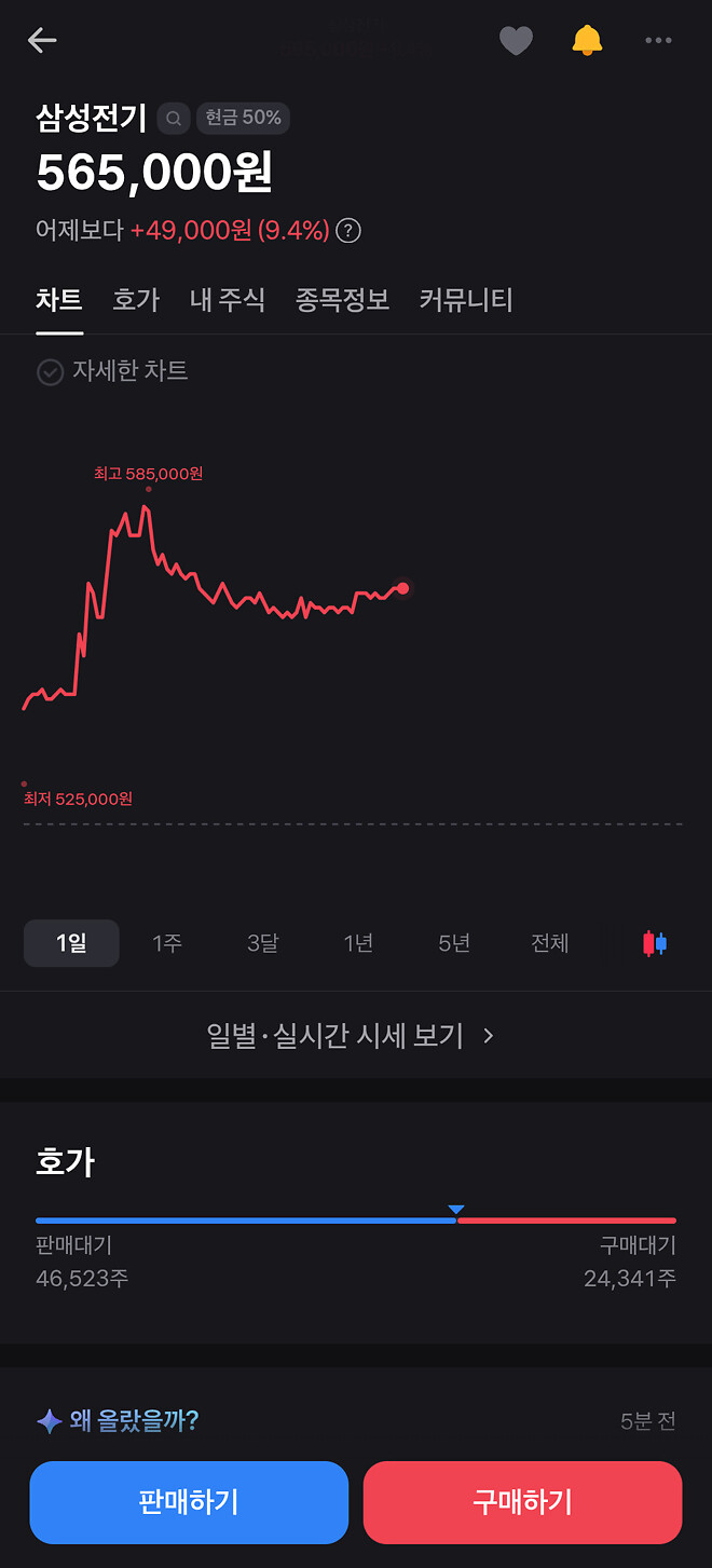 얘는 오늘 왜이리 힘이 없을까?